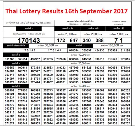 thailand lottery 2017|Thai Lottery Results .
